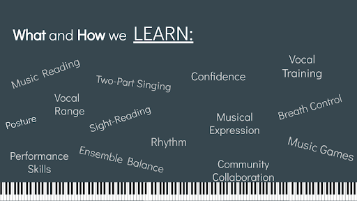 What and How we Learn